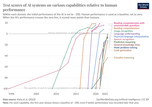 Der San-Francisco-Consensus
